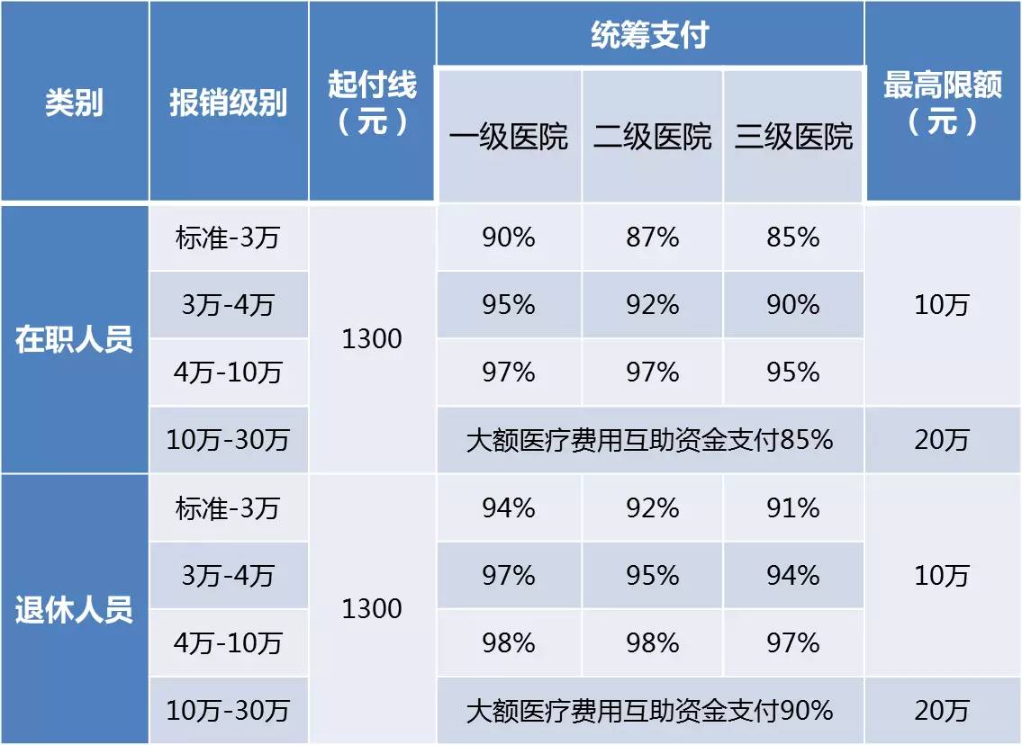 成功懷上寶寶,需要的試管費用也更高 對於北京市的不孕不育患者來說